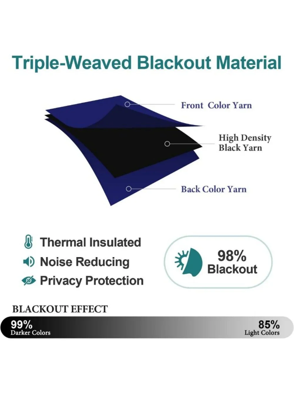 Blackout Curtains 48” Long - 2 Panel Set, Grommet Thermal Insulated Room